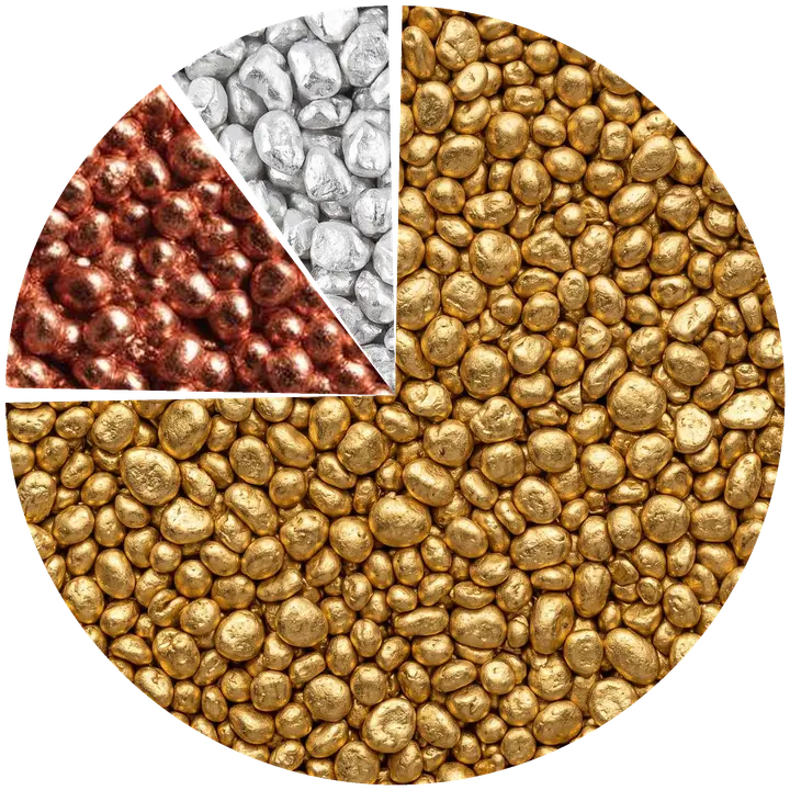 Kreisdiagramm der Zusammensetzung von 750er Gold: 75 % Gold, 15 % Kupfer, 10 % Silber