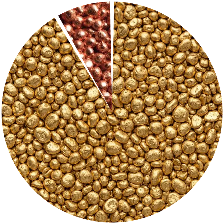Kreisdiagramm der Zusammensetzung von 916er Gold: 91,6 % Gold, 8,4 % Kupfer